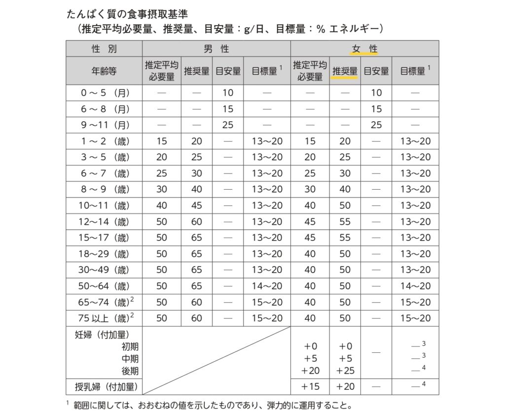 なぜタンパク質が重要なのでしょうか？